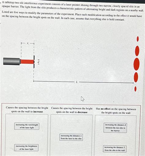 Solved A tabletop two-slit interference experiment consists - Chegg