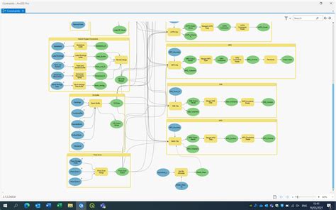 Solved ArcPRO Split by attributes in model builder then... Esri