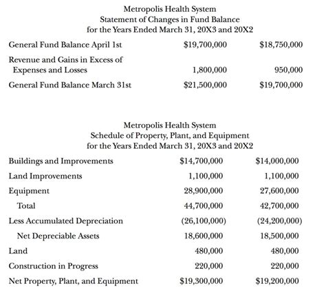 Solved Assignment Exercise 101 Components of Balance Sheet