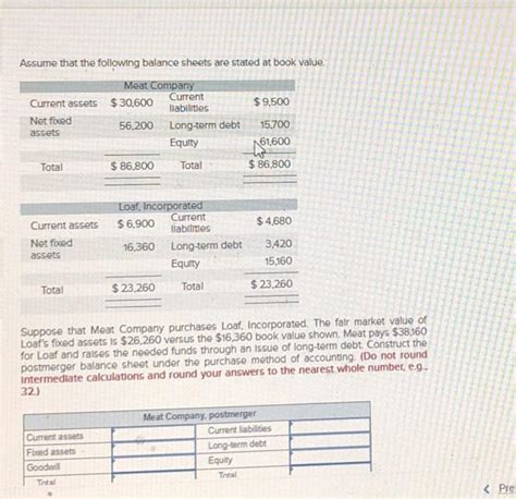 Solved Assume The Following Balance Sheet data For A