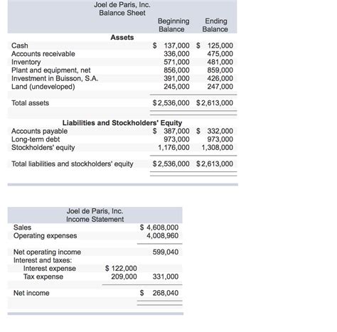 Solved Balance Sheet Beginning Balance Ending Balance Assets