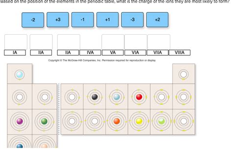 Solved Based on the position of the elements in the periodic