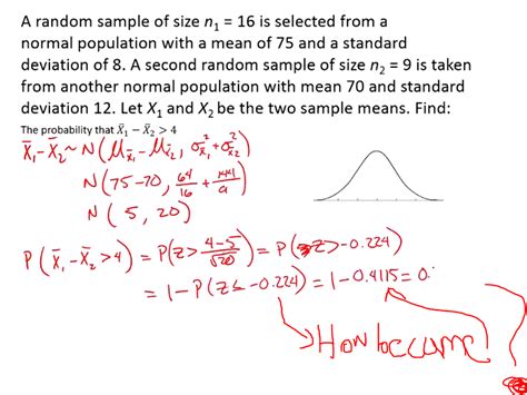 Solved Be A Random Sample Of Size N From A Normal Di Chegg Com