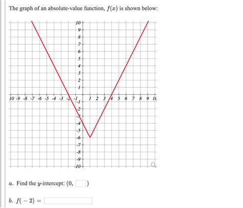 Solved Begin by graphing the absolute value function, f(x ... - Chegg