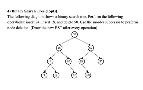 Solved Binary Search Tree Application Binary Search Trees - Chegg