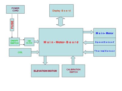 Solved Bowflex Repair Questions & Tips Page 3 - Fixya