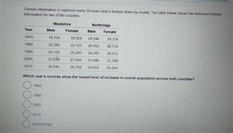 Solved Census information is captured every 10 years and is[algebra