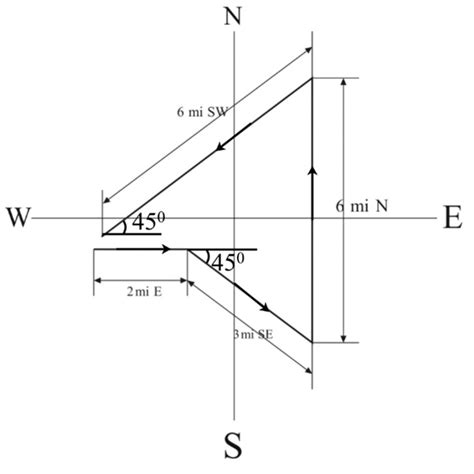 Solved Chapter 1 Problem 8P Solution Remote Sensing Digital Image