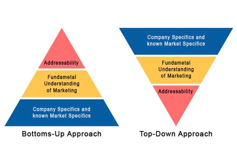 Solved Chapter 19: Assignment - The Top-Down Approach to