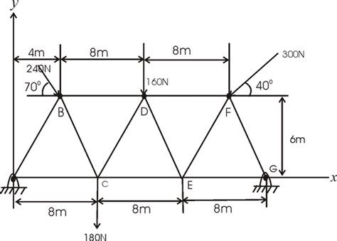 Solved Chapter 3 Problem 110RP Solution Statics And Mechanics Of