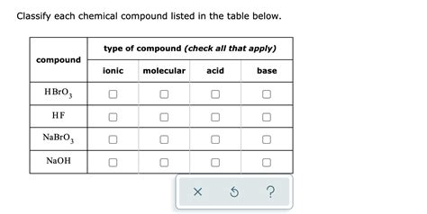 Solved Classify each chemical compound.: type of …