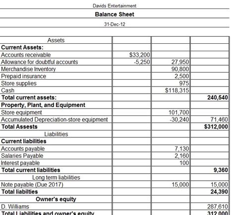 Solved Complete a general ledger for the balance sheets