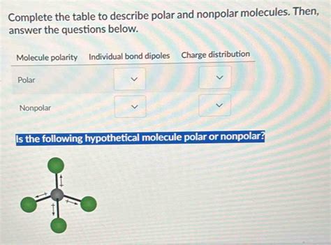 Solved Complete the table to describe polar and nonpolar molecules