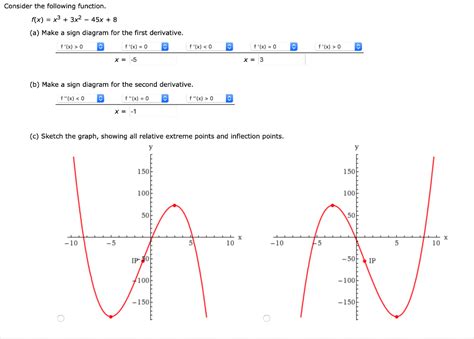 Solved Consider the following function and its graph. f(x ... - Chegg