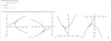 Solved Consider the following vector equation. r(t) = (4t - Chegg