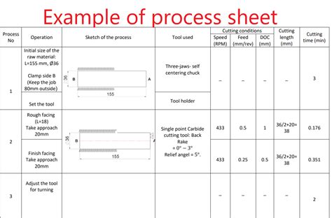 Solved Design the process sheet for producing the shown
