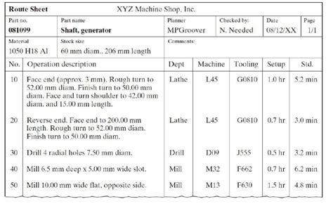Solved Develop a Route Sheet for Machining Process Planning