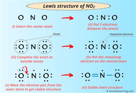 Solved Draw the Lewis structure for NO2 in the window below