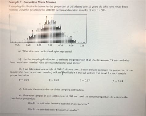 Solved Example 3: Proportion Never Married A sampling - Chegg