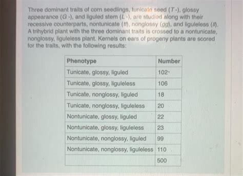 Solved Figure three dominant traits that you can describe - Chegg