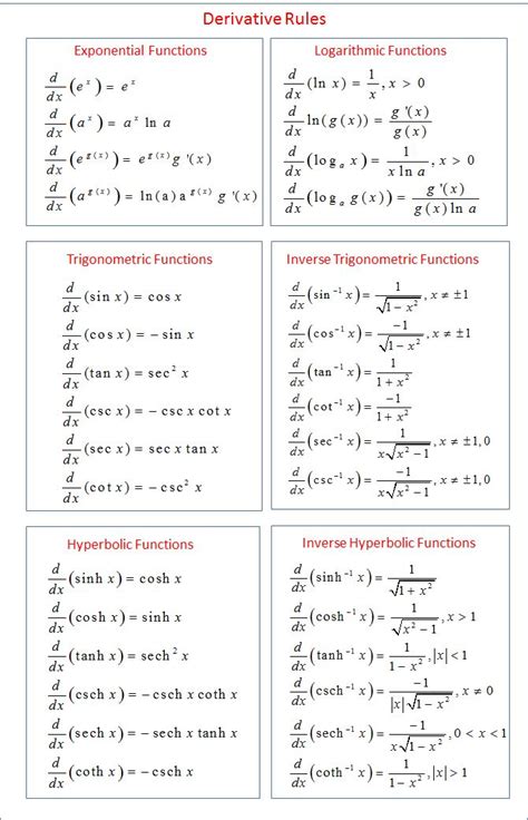 Solved Find Derivatives For The Functions In Problems 1 1 Chegg Com
