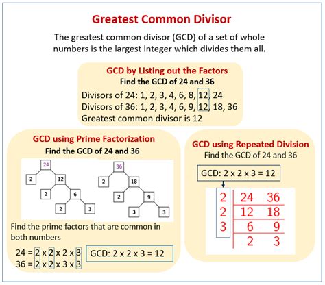 Solved Find the greatest common divisor of each of these …