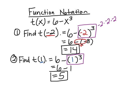 Solved Given a function k, use function notation to express - Chegg