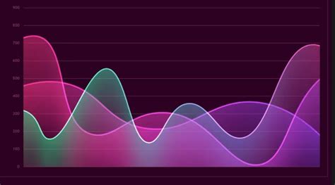 Solved Gradient Background Microsoft Power BI Community