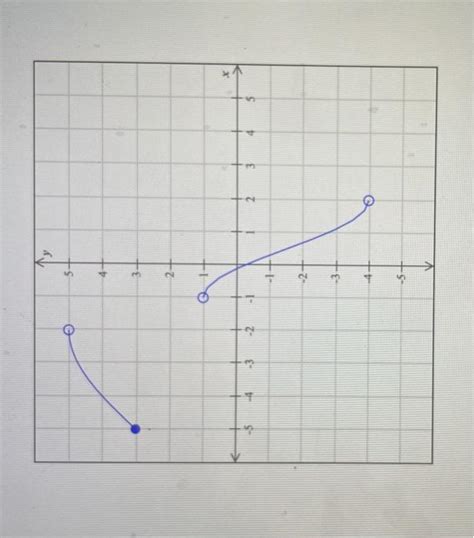 Solved Graph And Find Domain And Range A F X E And Chegg Com