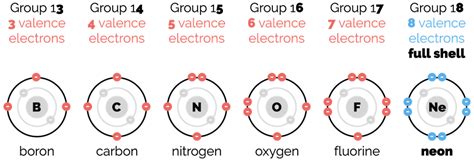 Solved How many valence electrons are in the compound