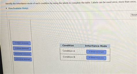 Solved Identity the mode of inheritance for each of the - Chegg