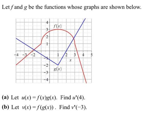 Solved If Fand G Are The Functions Whose Graphs Are Shown Chegg Com