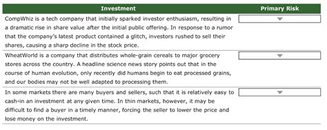 Solved Investment Primary Risk CompWhiz is a tech company