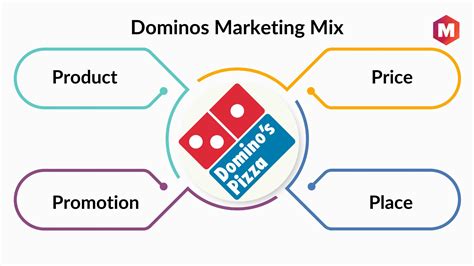 Solved Marketing Strategy : Domino