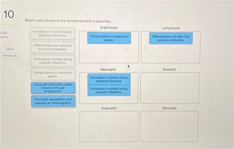 Solved Match each phrase to the formed element it