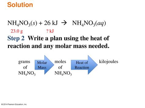 Solved NH4NO3