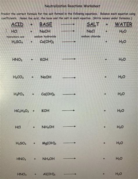 Solved Neutralization Reactions Worksheet Predict the Chegg com