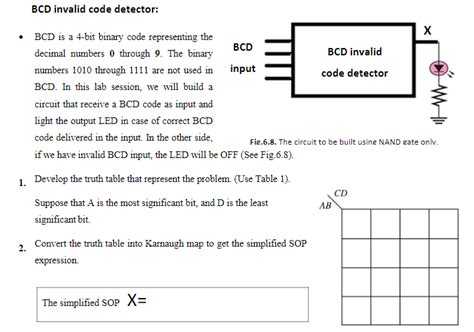 Solved Part 1 d Invalid Code Detector d Is A 4 Bit Bi Chegg Com