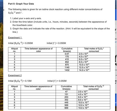 Solved Please answer i and ii first part is breakdown help - Chegg