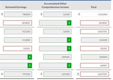 Solved Presented below is information which relates to - Chegg