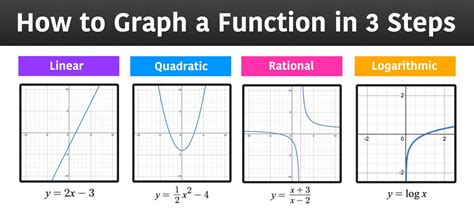 Solved Problem 3 10 Points The Graph Of A Function Y F Chegg Com
