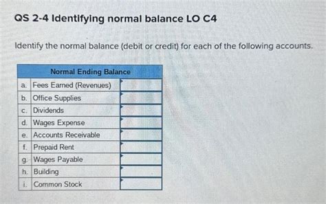 Solved QS 2-4 Identifying normal balance LO C4 Identify the - Chegg