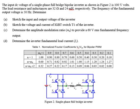 Solved QUESTION 2: With a single-phase full bridge type Chegg. 