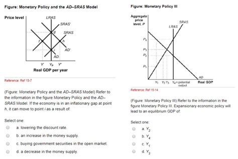 Solved QUESTION 3 1 POINT A monetary policy that is - Chegg