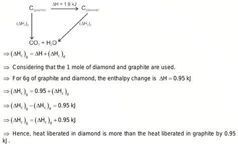 Solved QUESTION 4 The enthalpy of the graphite + diamond