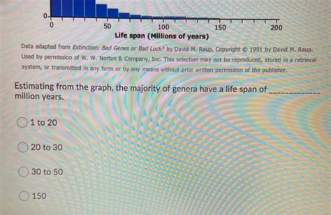 Solved Question 11 (1 point) 8,000- Species extinctions are - Chegg