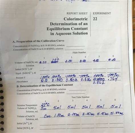 Solved REPORT SHEET EXPERIMENT Colorimetric 22 Determinat...