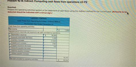 Solved Required Use the following information to prepare a