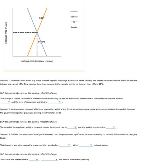 Solved Scenario 1: Suppose savers either buy bonds or make