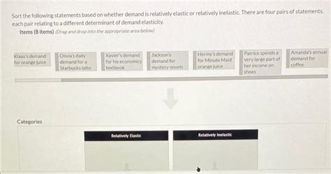 Solved Sort the following statements based on whether demand